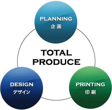 TOTAL PRODUCE 企画・デザイン・印刷